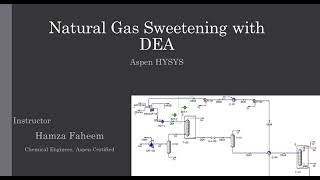 Natural Gas Sweetening Process with DEA  Aspen HYSYS [upl. by Anol439]