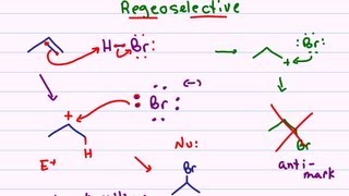 Hydrohalogenation  Alkene Reaction Mechanism [upl. by Neyuh332]