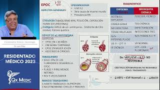 Neumología  8 EPOC [upl. by Tija]