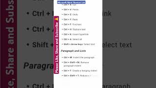 Microsoft Word Shortcut Keys List by ChatGPT 📚 microsoft word msword winword shortcut chatgpt [upl. by Tymon]