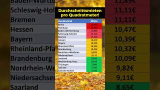 Mietpreise Ranking [upl. by Leuqar]