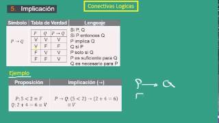 4 Conectivas logicasDisyunción exclusivaimplicación y Equivalencia [upl. by Balliett]