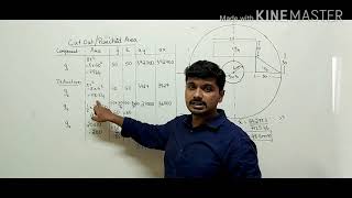 MODULE4  CENTROID  VTU SYLLABUS  PART 3 [upl. by Pollack448]