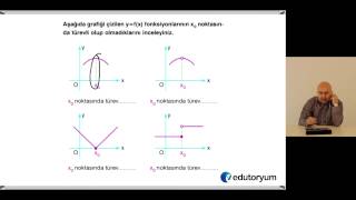 Türev 2 Türev Süreklilik ilişkisi [upl. by Alton572]