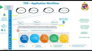 MCGM Online TDR Generation amp Transfer ProcessVideo Tutorial [upl. by Mahala875]