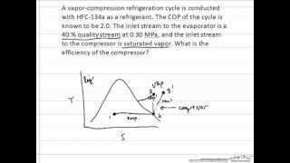 Refrigeration Compressor Efficiency Review [upl. by Eelrebmyk]