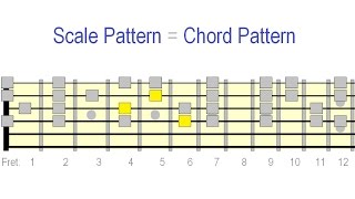 Guitar Chord Vamp Shortcut Patterns [upl. by Recneps]