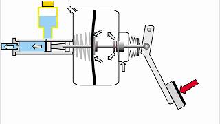 How Power Brakes Work [upl. by Sirmons]