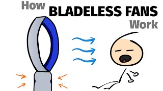 How Bladeless Fan Works [upl. by Leumel]