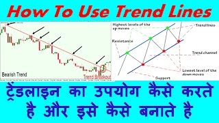 HOW TO USE TRENDLINE in trading  How to Draw Trend Line in hindi  ट्रेंड लाइन कैसे बनाते है [upl. by Oicam]