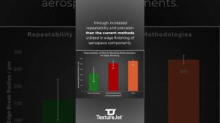 Higher Quality Edge Finishing With New Technology texturejet aerospace aerospacemanufacturing [upl. by Darnell911]