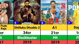 Santhanam Hits and Flops Movies list  Kick  DD Returns [upl. by Raymund]