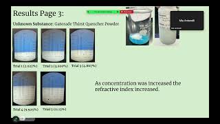 Refractometer Lab [upl. by Aneleh]