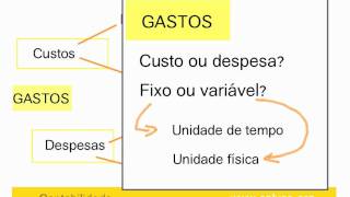 CONTABILIDADE 48  Classificação dos Gastos [upl. by Licha]