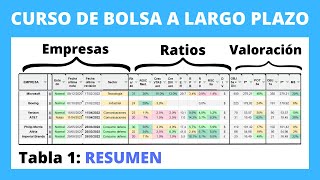 ❎1️⃣Excel BOLSA de valores ANÁLISIS fundamental acciones [upl. by Ruenhcs]