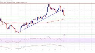 DOGE Price Prediction – Dogecoin Could Restart Rally If It Holds This Support [upl. by Moshe348]