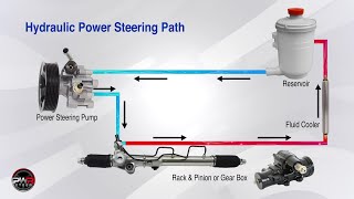 Replacing a Power Steering Pump [upl. by Ydnyc]