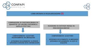 La regolarizzazione del magazzino [upl. by Erej]