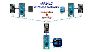 Multiple Transmitters Single Receiver Wireless Network via nRF24L01 [upl. by Noevad]