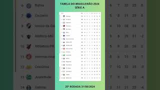 TABELA DO BRASILEIRÃO 2024 SÉRIE A 25ª RODADA CLASSIFICAÇÃO DO CAMPEONATO BRASILEIRO 2024 SÉRIE A [upl. by Rafi]