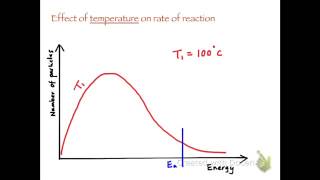 MaxwellBoltzmann Distribution [upl. by Marketa]