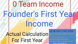 Onpassive 0 Team 1st Year Income [upl. by Nella]