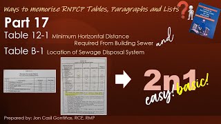 Part 17 WAYS TO MEMORIZE RNPCP TABLE 121B1 LOCATION OF SEWAGE DISPOSAL SYSTEM  JON GONTINAS [upl. by Alonso]