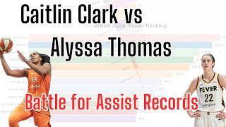 Caitlin Clark Record Assists How it Compares to All Time Greats [upl. by Emlin]