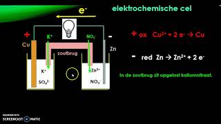 Elektrochemische cel en batterij [upl. by Garland]