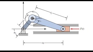 Кривошипно ползунный механизмThe crank slider mechanism [upl. by Asserac]