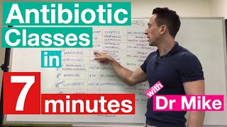 Antibiotic Classes in 7 minutes [upl. by Penni]