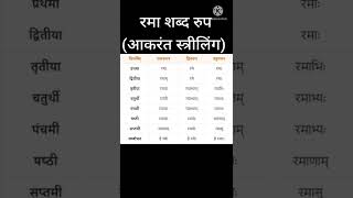 रमा शब्द रुप आकरंत स्त्रीलिंग  Rama shabd Roop akarant striling  Shabd Roop learn sanskrit [upl. by Llertnek]