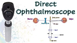 The Direct Ophthalmoscope  Know Your Instrument 1 [upl. by Nisse]