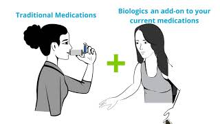 Biologic Treatments For Asthma What You Need To Know [upl. by Muiram370]