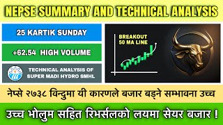 20 MA BREAKOUT  25 KARTIK  INDEX UP 6254  SMHL  MARKET SUMMARY AND TECHNICAL ANALYSIS [upl. by Annairam]