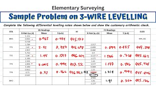 3Wire Differential Levelling  Surveying  Sample Problem [upl. by Chyou573]