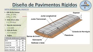 DISEÑO DE PAVIMENTO RÍGIDO  Método AASHTO 93 Paso a paso [upl. by Eide]