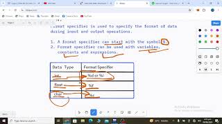 Format Specifier in CLanguage [upl. by Nivrek432]