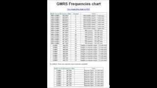 GMRS Frequencies Chart [upl. by Kcajyllib507]