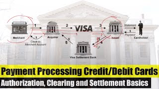 Payment Processing CreditDebit Cards Authorization Clearing and Settlement Basics [upl. by Hurleigh819]