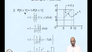 Mod01 Lec02 Bivariate Distributions [upl. by Eisse]