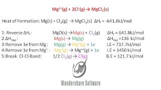 Lattice Energy MgCl2 [upl. by Elpmet]