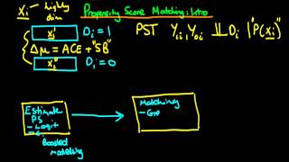 Propensity score matching an introduction [upl. by Harshman]