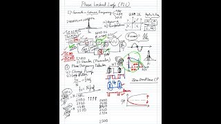 Clocking Circuits Session1 [upl. by Eliezer29]