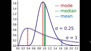 Epidemiology  statistics [upl. by Oinotnas]