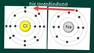 Die Ionenbindung [upl. by Ylluz]