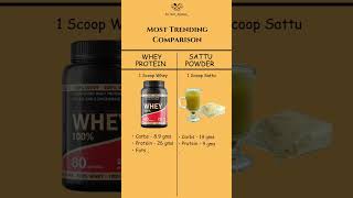 Whey protein vs sattu powder [upl. by Rastus597]