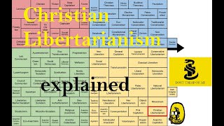 Christian Libertarianism explained [upl. by Aicilegna]