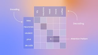 Attention Mechanism in RNNs Explained [upl. by Assiluj]