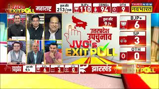 EXIT Poll 2024 News Updates Maharashtra में चौंकाने वाले आंकड़े BJP भी हैरान  BJP  Shiv Sena [upl. by Fritze]